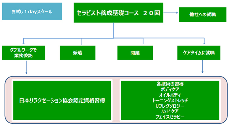 自分らしく活躍できます